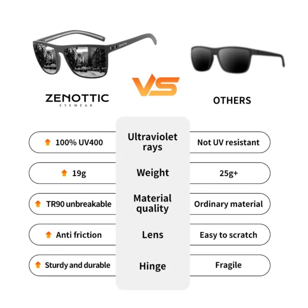 ZENOTTIC Retro Quadratische Polarisierte Sonnenbrille Fashion Shade Damen Herren Ultraleichter TR90-Rahmen UV400-Schutz Klassiker Sonnenbrille 2