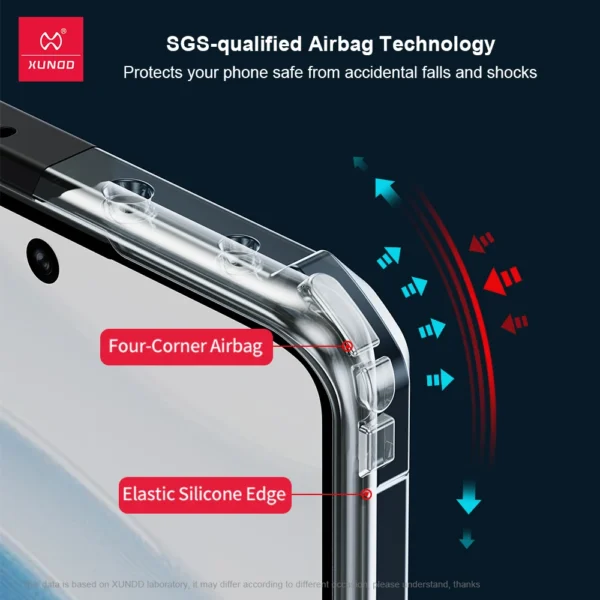 Xundd Telefon Fall Für POCO X7 Pro 5G Für POCO X7 Airbag Anti-drop Shell, PC + TPU Zurück Ultra Transparente Abdeckung Für POCO X7 Pro 2
