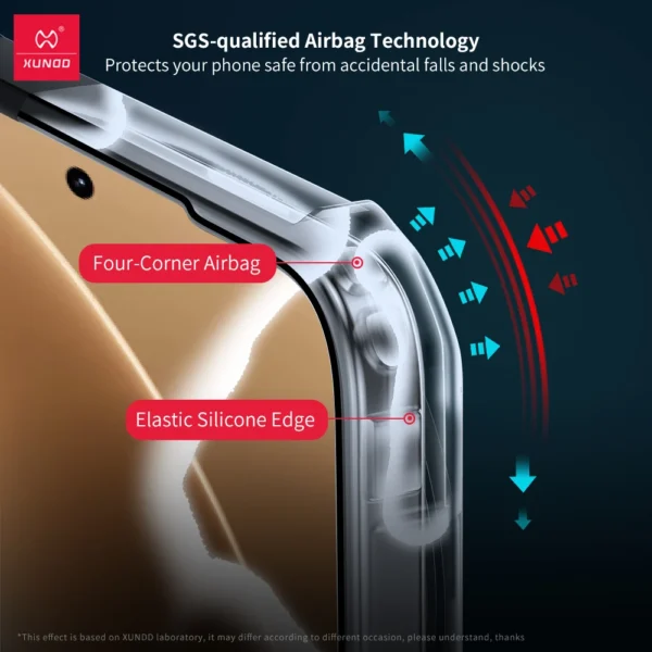 Xundd Handyhülle für POCO F7 Pro F7 Ultra Airbag, stoßfeste Schale, TPU + PC-Rückseite, gestreift, transparente Abdeckung, Anti-Fingerabdruck 2