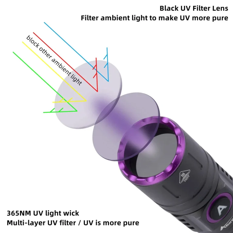 15W UV 365nm High Power Schwarzlicht USB Taschenlampe Unsichtbare Tinte Marker Katze Hund Urin Tinea Erz Geld Skorpion fluoreszierende Licht 3