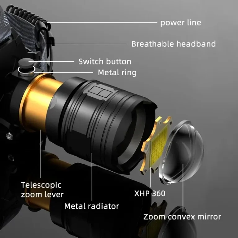 Coba leistungs starke xhp360 36-Kern-Scheinwerfer-Taschenlampe 18650 wiederauf ladbare Zoomkopf-Taschenlampen Hochleistungs-Scheinwerfer Angels chein werfer 2